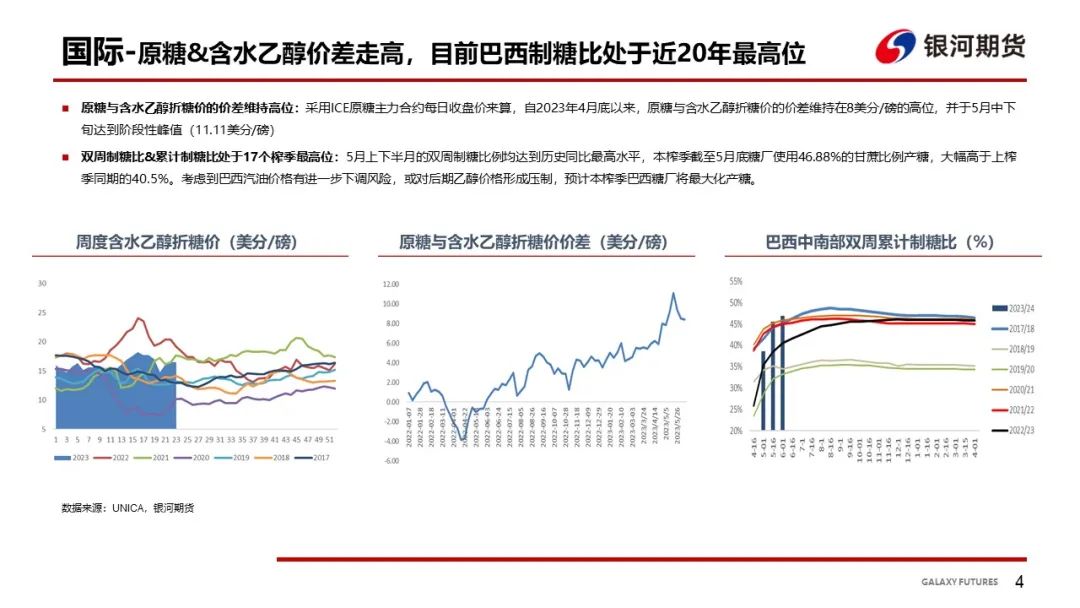 【白糖周报】关注旺季消费端对郑糖近月合约影响