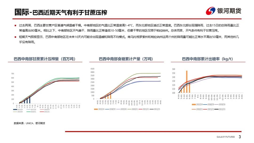 【白糖周报】关注旺季消费端对郑糖近月合约影响