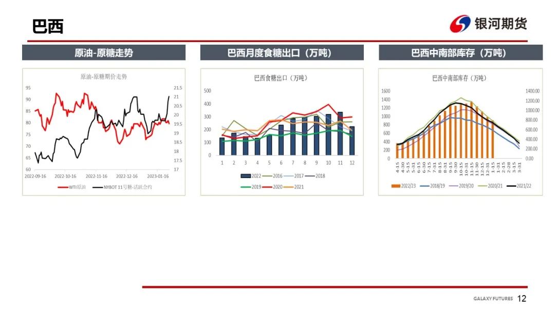 【白糖周报】关注旺季消费端对郑糖近月合约影响
