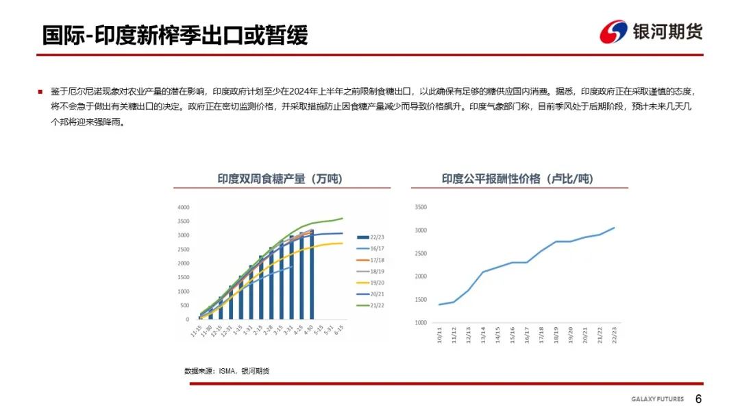 【白糖周报】关注旺季消费端对郑糖近月合约影响