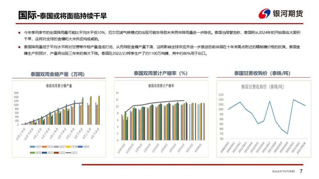 【白糖周报】关注旺季消费端对郑糖近月合约影响