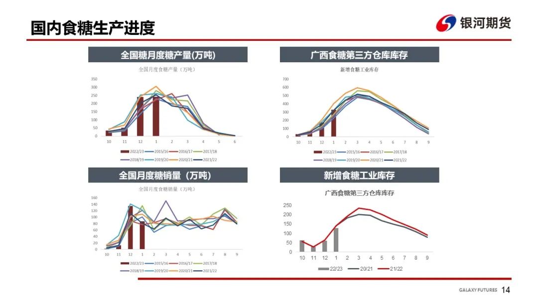 【白糖周报】关注旺季消费端对郑糖近月合约影响