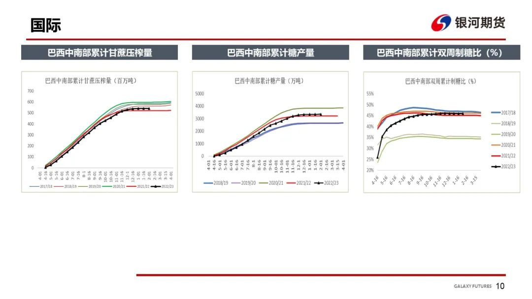 【白糖周报】关注旺季消费端对郑糖近月合约影响