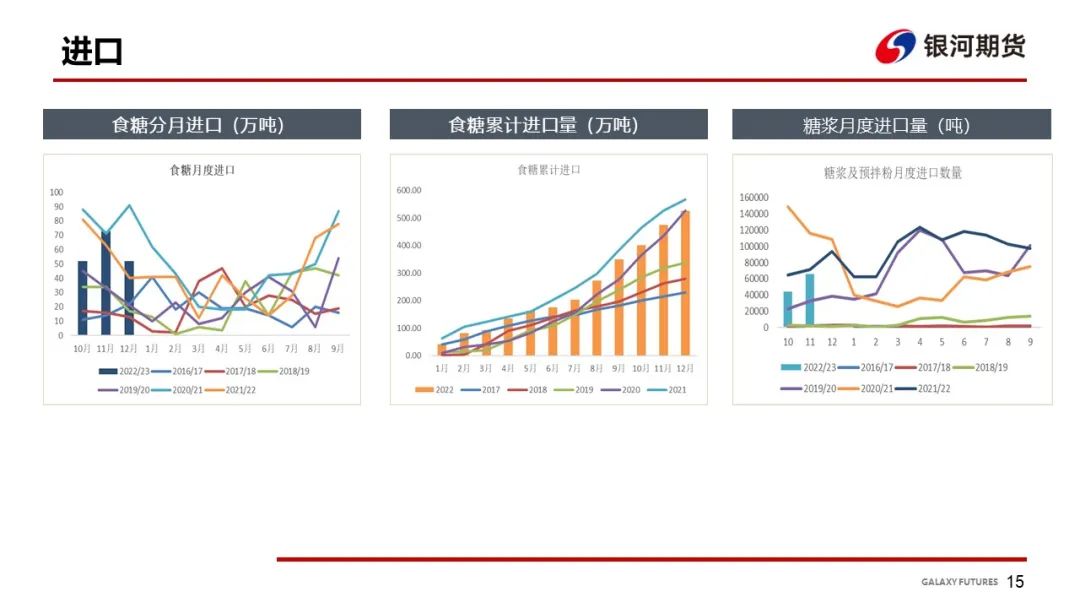 【白糖周报】关注旺季消费端对郑糖近月合约影响