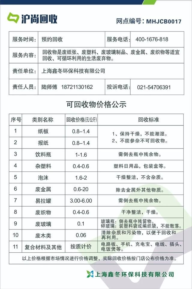 太原废旧物资回收市场现状与趋势
