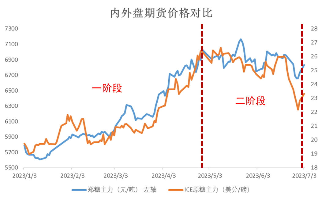 数据来源：Wind &nbsp;大地期货研究院