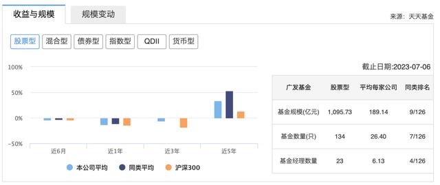 百家乐- 百家乐官方网站- 百家乐APP下载基金调研丨国联安基金调研振石股份