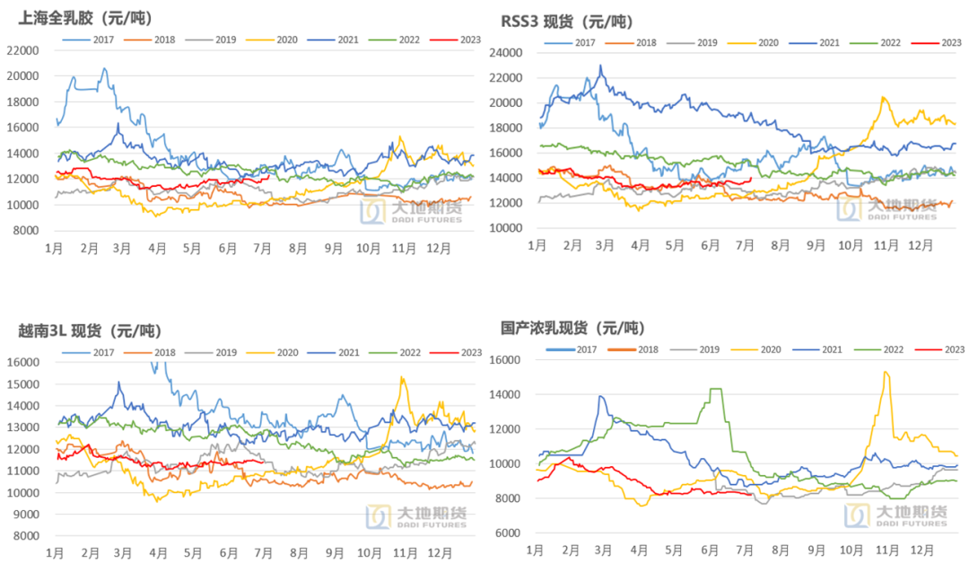 数据来源：上期所 Wind 大地期货研究院