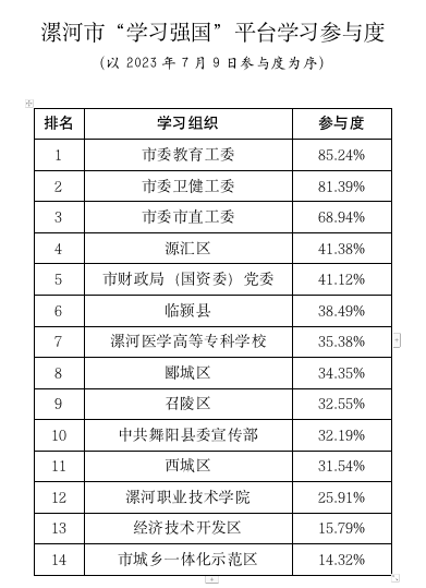 漯河市人口_郑州外地人来源城市排名!(2)