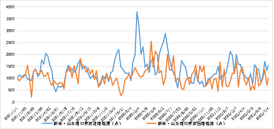 数据来源：新华指数