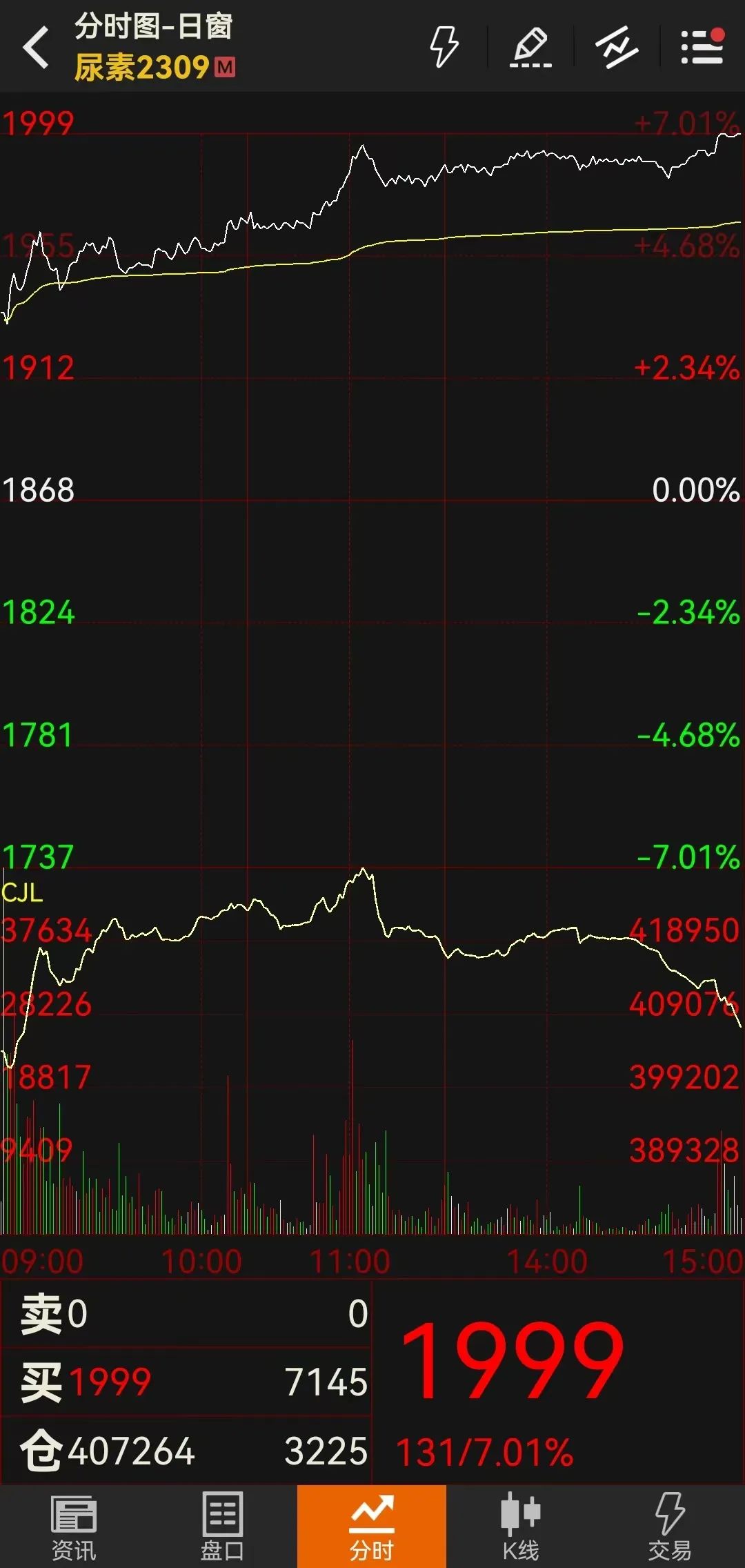 图片来源：文华财经