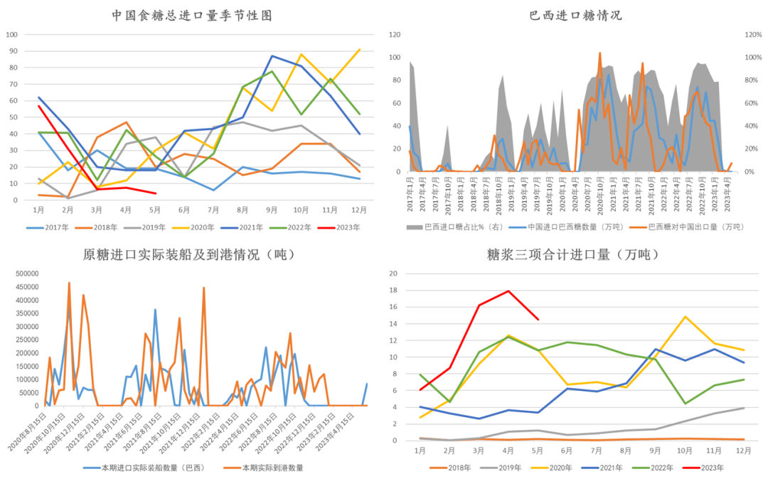 数据来源：中国海关&nbsp; 商务部&nbsp; 大地期货研究院