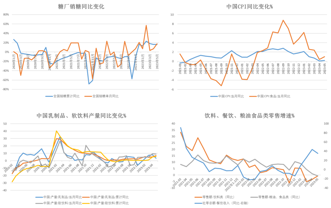 数据来源：Wind 沐甜科技&nbsp; 大地期货研究院