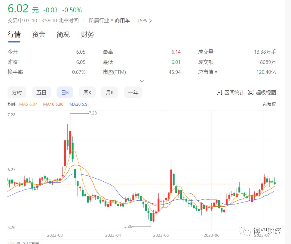 资料来源：百度股市通