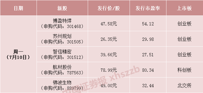 【中证盘前】周末多重利好,A股开盘见!私募行业迎重磅新规!中美经贸团队坦诚会谈,中方重申