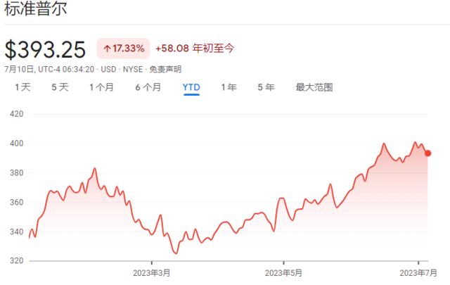 财报季成美股“苦日子”？本周全市场紧盯银行股