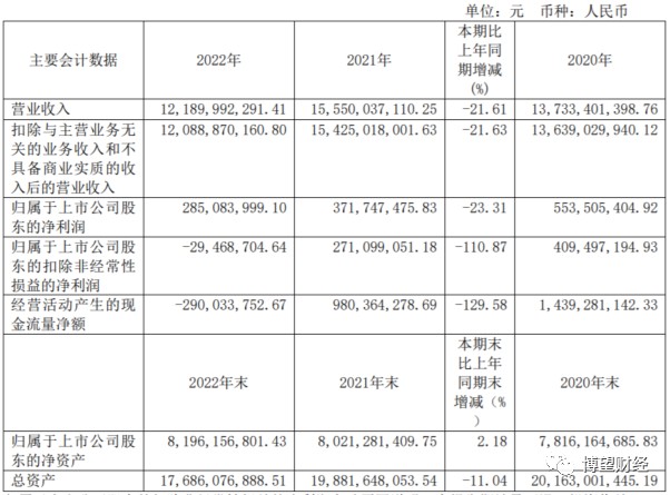 资料来源：东风汽车官网