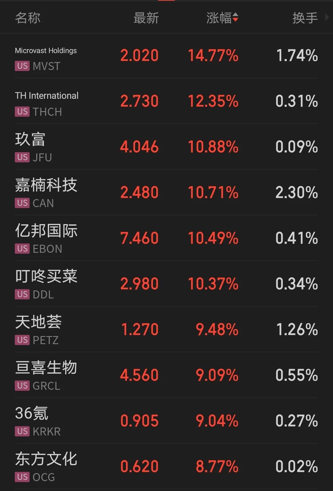 【中证盘前】周末多重利好,A股开盘见!私募行业迎重磅新规!中美经贸团队坦诚会谈,中方重申