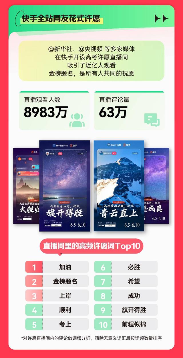 《2023快手高考数据报告》发布,软件工程专业最受关注?