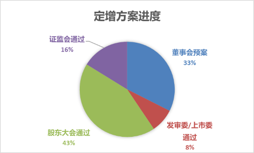 数据着手：Wind，科创板考虑中心，星矿数据