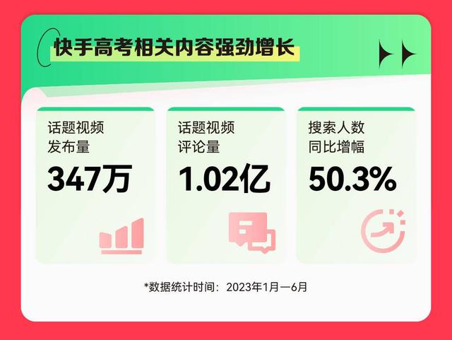 《2023快手高考数据报告》发布,软件工程专业最受关注?