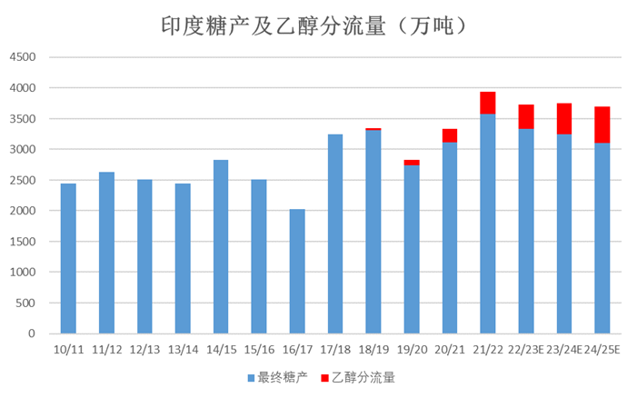 数据来源：Isma 大地期货研究院