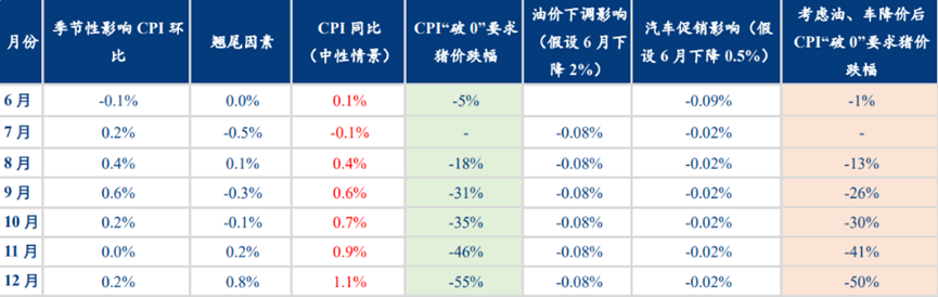 数据来源:华创固收,财联社整理
