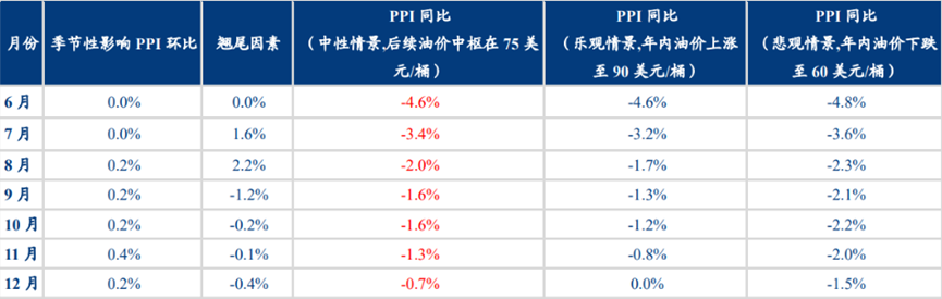 数据来源：华创固收，财联社整理