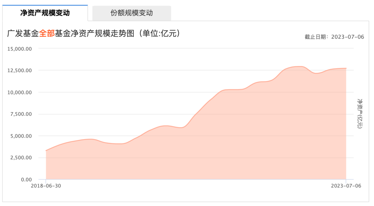 ↑截图自天天基金网