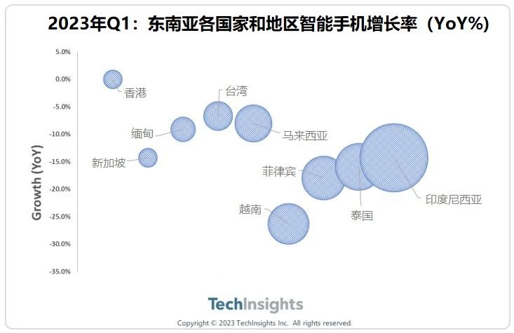 TechInsights