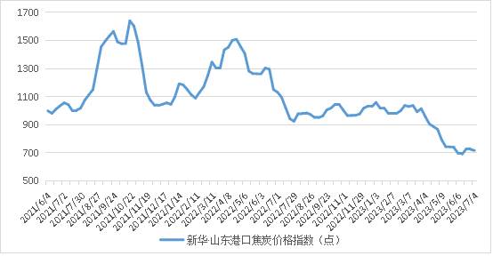 数据来源：新华指数