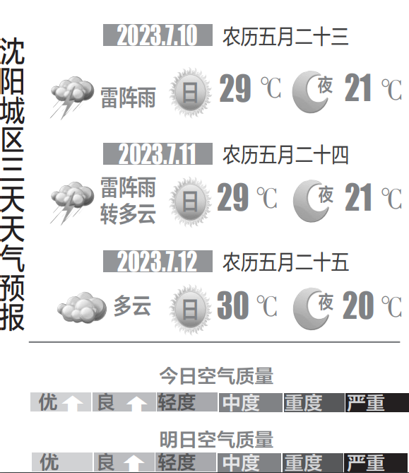 沈阳天气:东北冷涡赖着不走 "阵雨刺客"搞偷袭|沈阳市_新浪财经_新浪