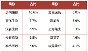 数据开首：国证指数公司，指数成份股不代表个股保举