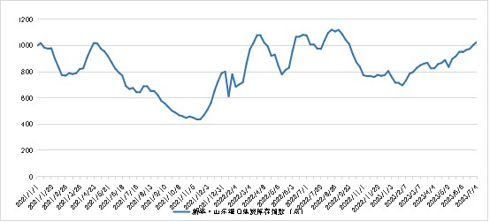 数据来源：新华指数