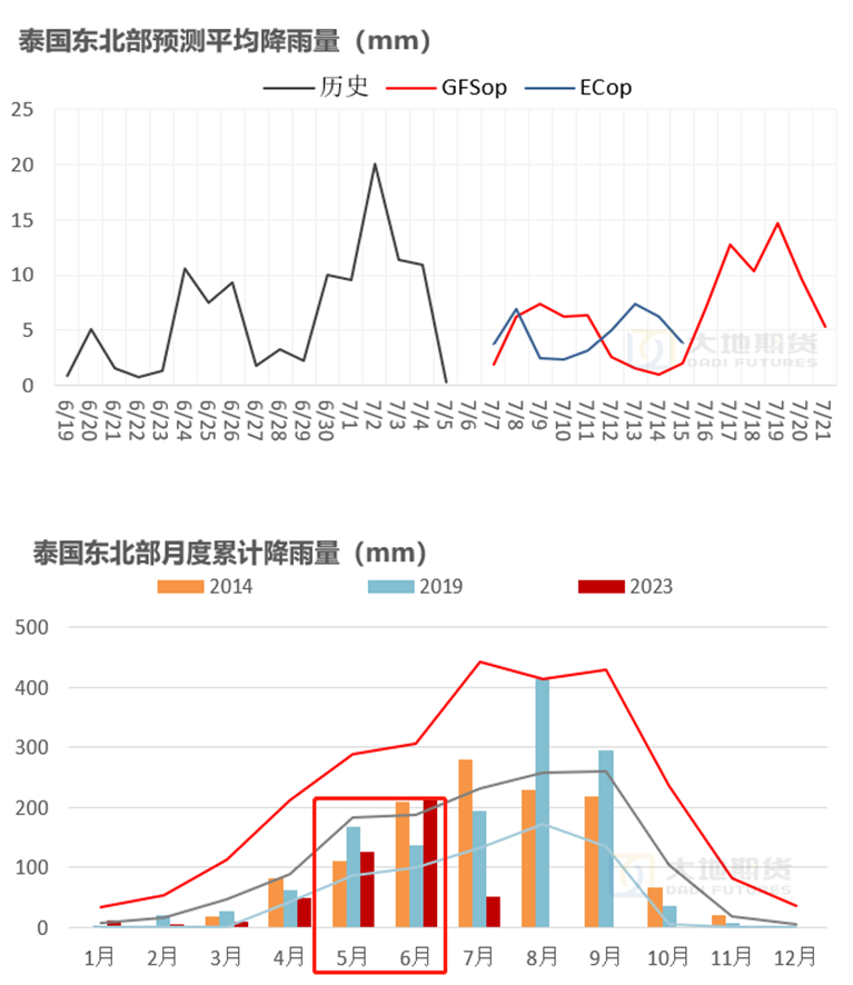 数据来源：路透 大地期货研究院
