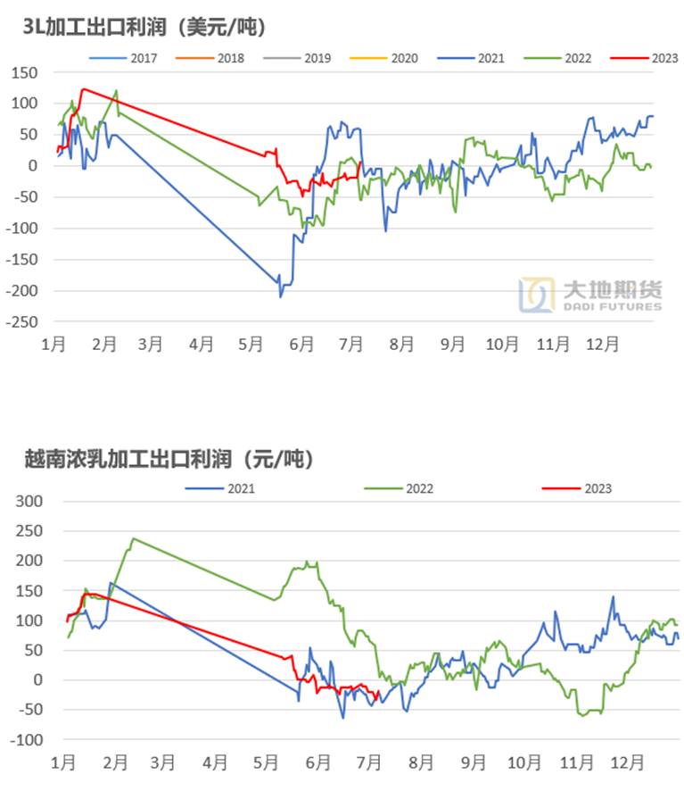 数据来源：大地期货研究院