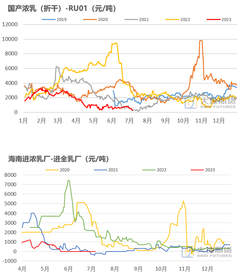 数据来源：隆众 大地期货研究院
