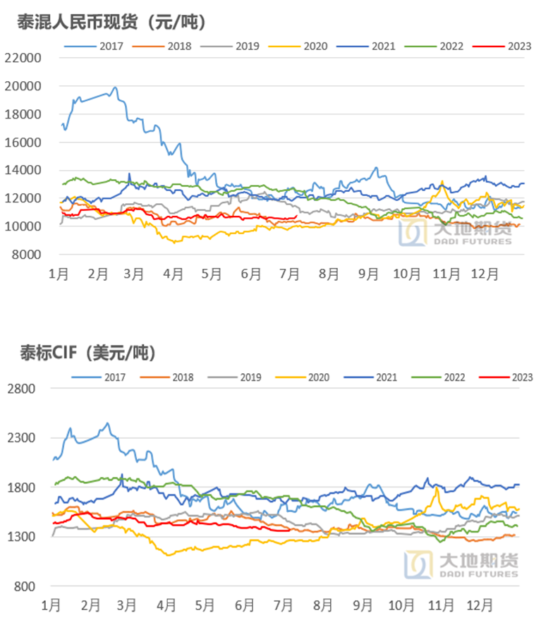 数据来源：上期所 Wind 大地期货研究院