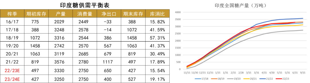 数据来源：Isma 大地期货研究院