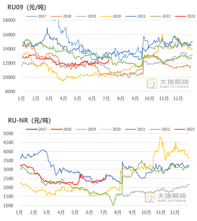 橡胶：收储，但版本有点多