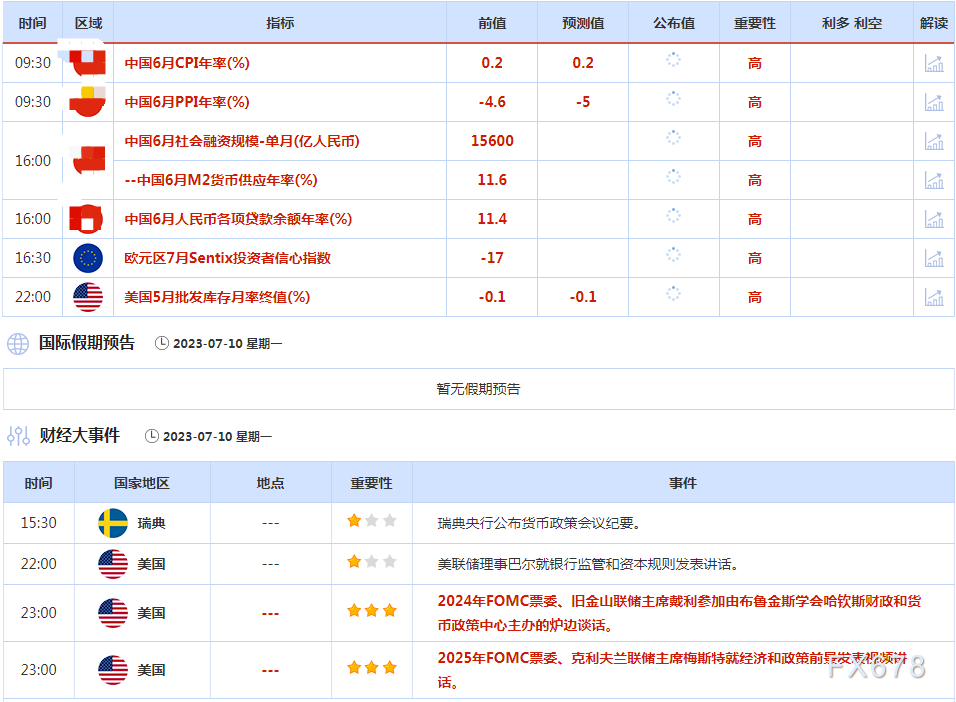 7月10日财经早餐:聚焦美联储经济褐皮书,关注油市三大月报