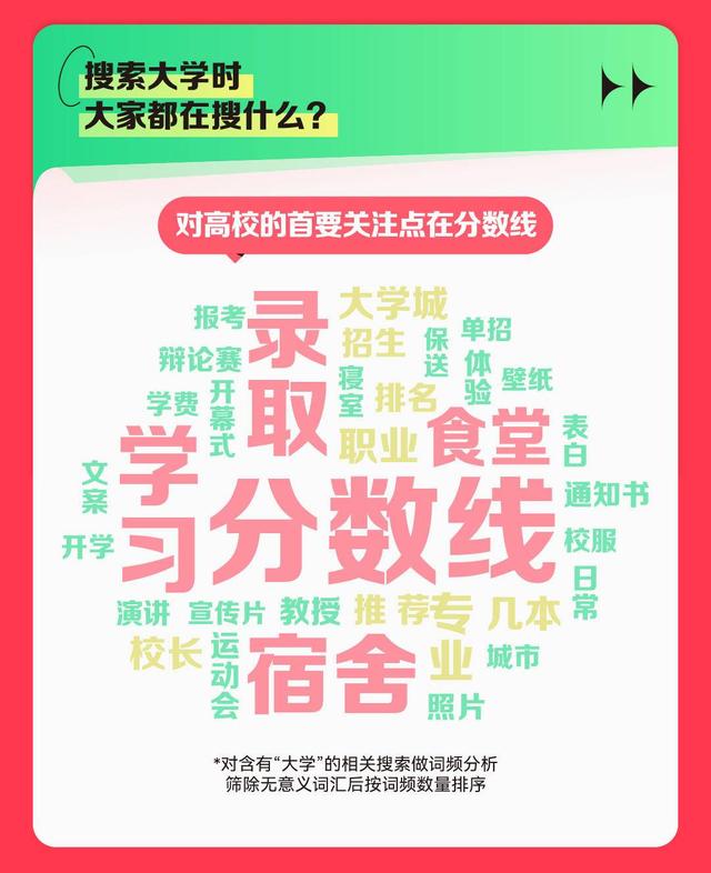 《2023快手高考数据报告》发布,软件工程专业最受关注?