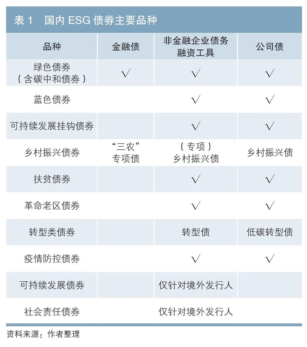 债券市场发展前景_债券市场发展问题分析_债券市场发展