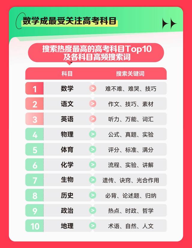 《2023快手高考数据报告》发布,软件工程专业最受关注?