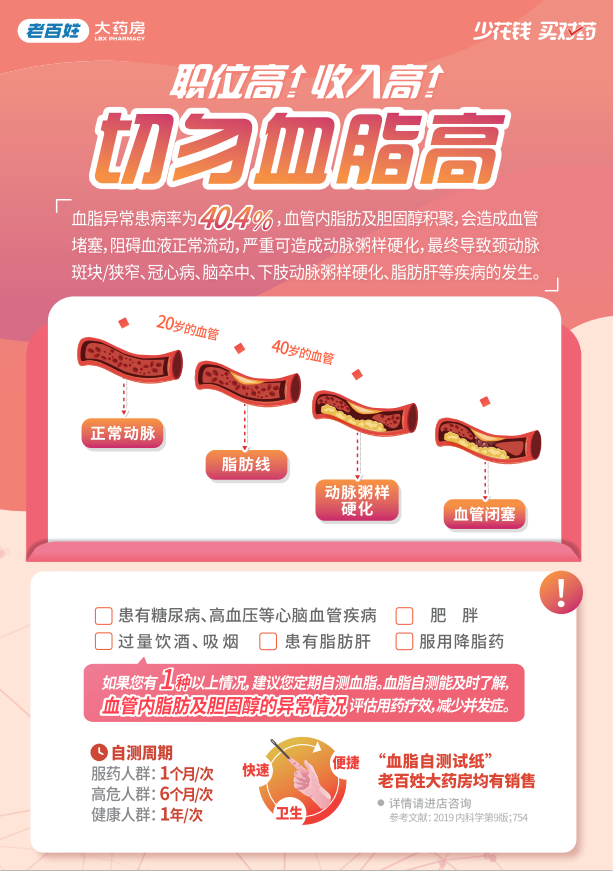 老百姓慢病与健康管理中心执业药师,主管药师赵娟审核本文经由老百姓