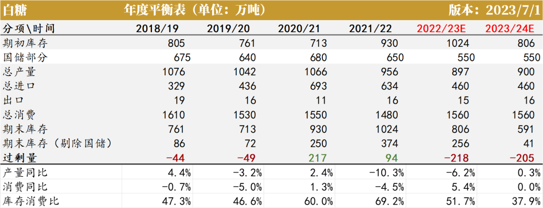 数据来源：大地期货研究院
