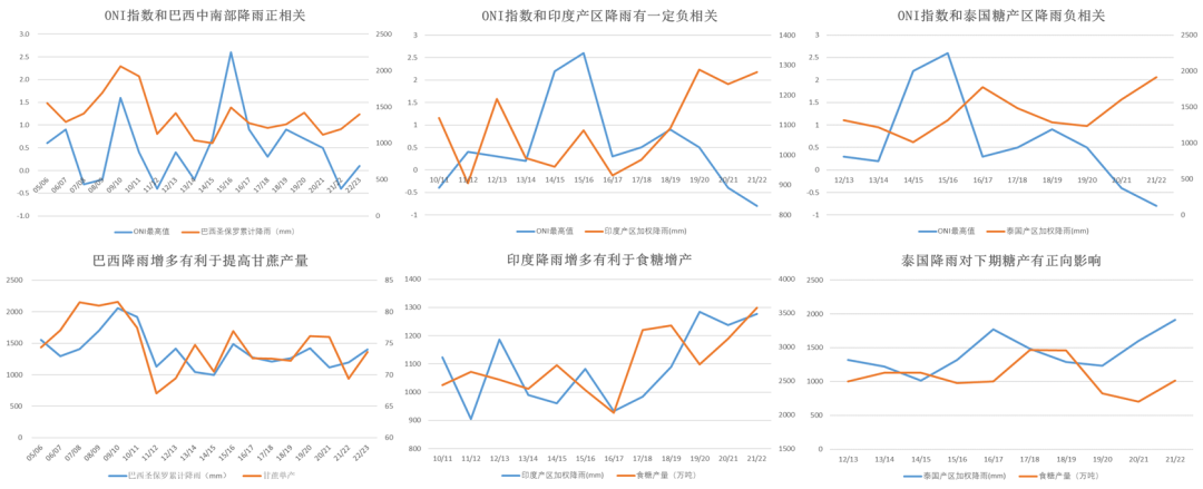 数据来源：路透&nbsp; CPC &nbsp;大地期货研究院