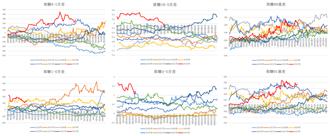 数据来源：Wind 大地期货研究院