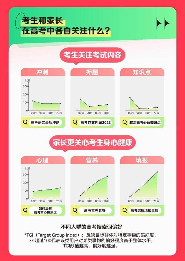 《2023快手高考数据报告》发布,软件工程专业最受关注?