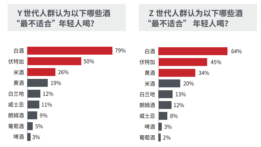 图源
：里斯策略定位咨询